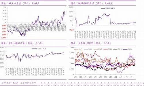4月30日油价调整最新消息是什么_4月30日油价调整最新消息是什么时候