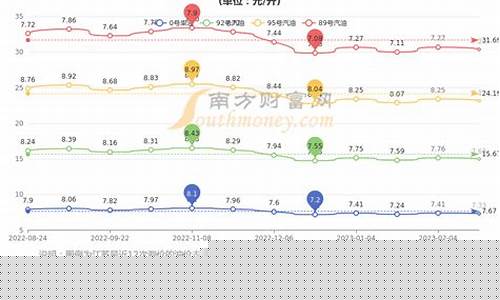 南京市今日油价最新消息_南京市今日油价最新消息表