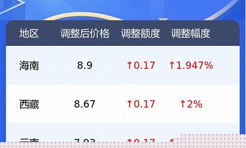 青海92汽油价格查询_青海汽油价格92号和95