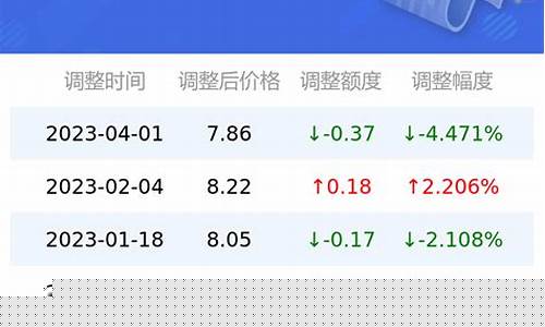长沙实时油价查询_长沙油价今日价格表最新