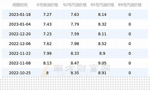 河南92号汽油价格 最新_河南92汽油今日油价行情