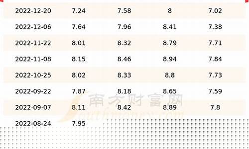 天津汽油价格今天92_天津汽油价格今天