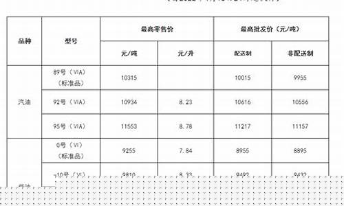 2021年4月15号油价_2022年4月15日油价查询