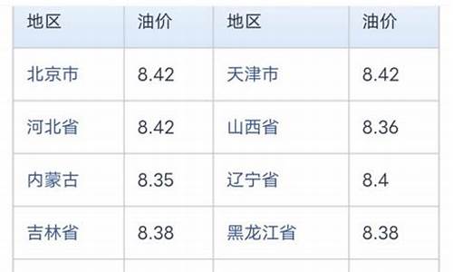 海口95号油价今日价格表_海口今天95号汽油价格