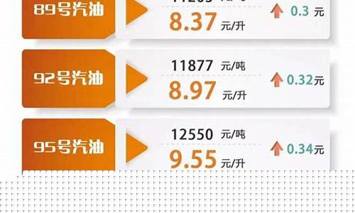 2021汽油价格92号最低多少钱一公升_最新油价92汽油多少钱一升
