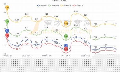 苏州今日油价查询今天_苏州今日油价调整最新消息