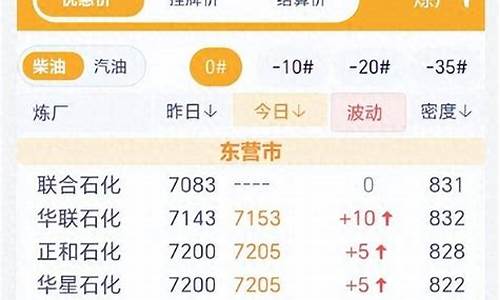 现柴油价格多少钱一吨_柴油市价多少一吨