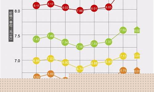 今晚24时汽油调价吗_今晚24时油价调整多少钱一升