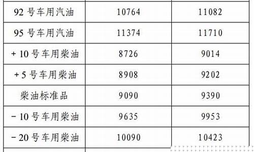 辽宁汽油价格实时查询_辽宁汽油价格92号最新行情分析