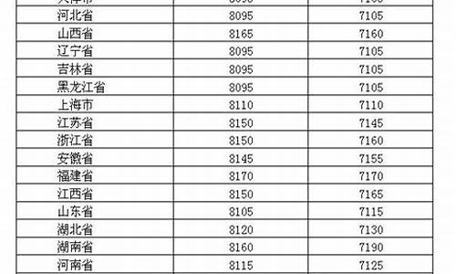 2019年油价价目表最新_2019年油价是多少一升