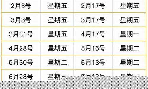本轮油价是涨还是跌_本轮油价调整时间95号最新消息