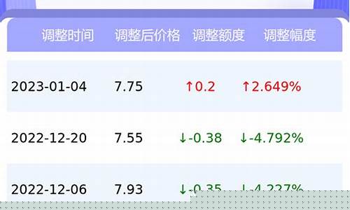 上海92号汽油价格查询_上海最新92号汽油价格是多少