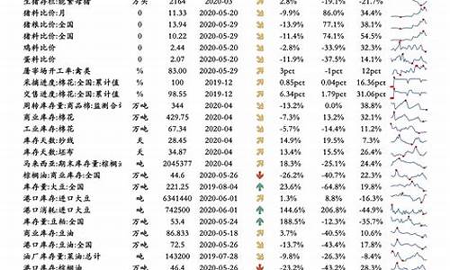江苏油价趋势_江苏油价下次调整时间一览表