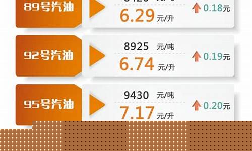 汽油油价调整最新消息8月9日是多少_汽油油价调整最新消息8月9日是多少钱一升