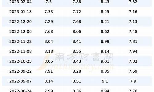 四川汽油价格表最新消息_四川汽油价格表最新消息今天