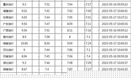 2021年5月29号油价_5月29日油价最新调整信息表