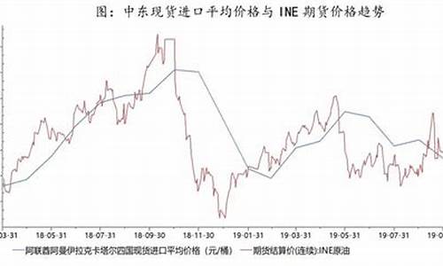 中东原油价格最新消息_中东油价现在什么行情