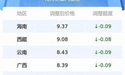 95号油价今日价格表成都最新行情_95号油价今日价格表成都最新行情查询