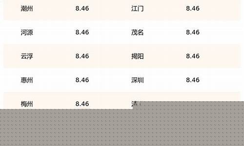 广东今日油价一览表最新_广东今日油价一览表98