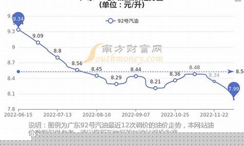 广东今日油价92和95号汽油价格表_广东今日油价92汽油价格调整最新消息