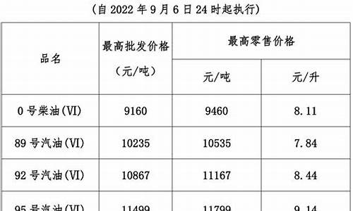 油价_今晚24时油价