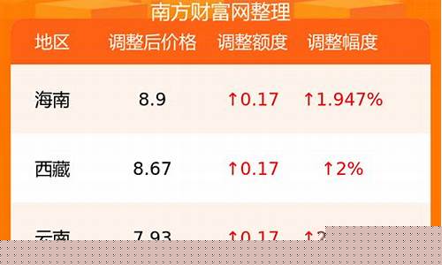 吐鲁番92号汽油价格_吐鲁番加油站的电话