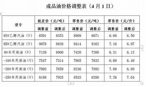 发改委谈油价调整的通知_发改委谈油价调整的通知怎么发