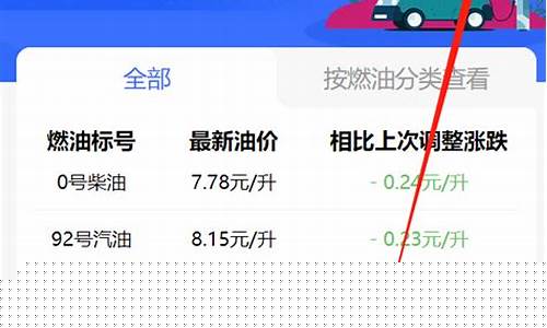 长春今日油价95号汽油价格表查询_长春今日油价95汽油多少钱一升