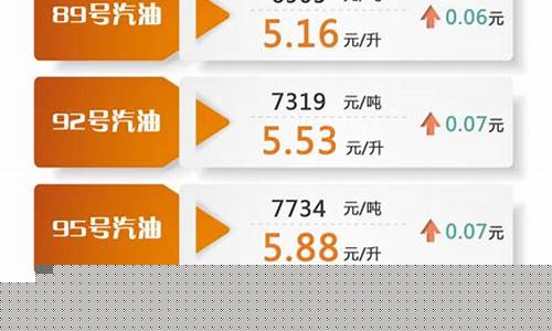 上海汽油价格92号最新优惠_上海汽油价格92号最新优惠政策