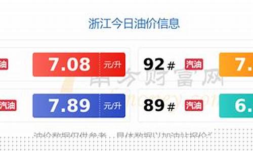 浙江汽油价格表_浙江汽油价格98号