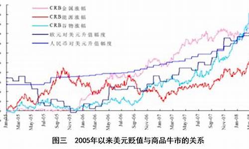 最新石油价格走势图_最新石油价格