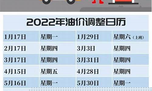 油价动态微信公众号_油价动态