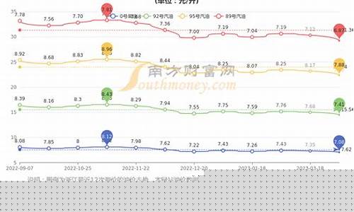 杭州今日油价0号柴油_杭州柴油价格今日价格