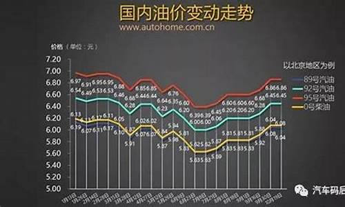 2019年一月油价表_2019年1月份油价