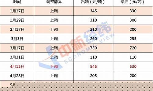 今日油价上涨原因_今天油价暴跌原因