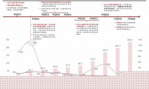 2022年油价调整时间日期_2o21年油价调整时间表