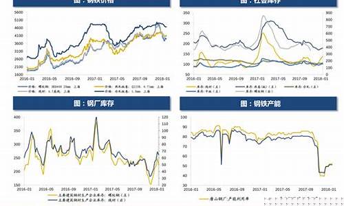 汽油价格近期价格走势_汽油价格近期价格走势图