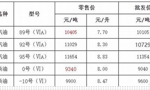 浙江油价汽油柴油行情_浙江油价汽油柴油行情查询