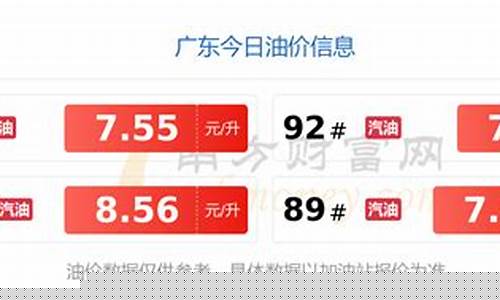 广东今日油价调整一览表最新_广东今日油价调整最新消息报