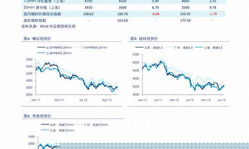 最近油价分析_最近油价调整情况表