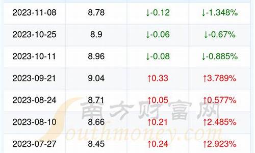湖北今日油价95汽油价格_湖北今日油价95汽油价格调整最新消