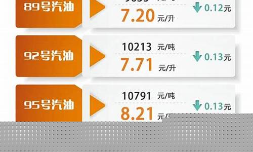 油价最新消息油价调整最新消息18最新价格_油价最新价格调整信息