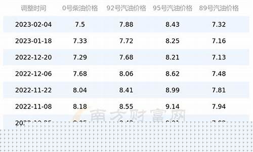 95汽油价格图_95汽油价格今日查询