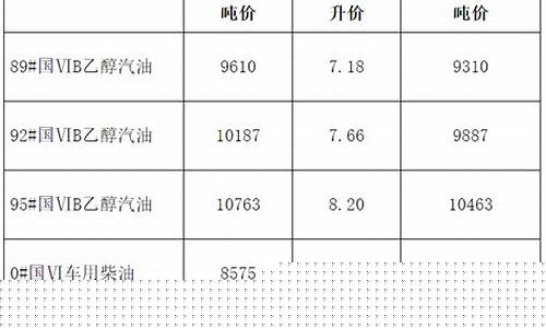 安徽省92号汽油是乙醇汽油吗_安徽省92号汽油