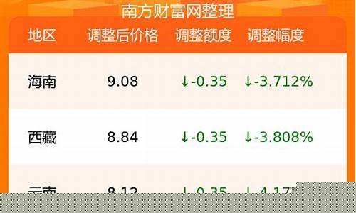 邢台92号汽油价格多少_邢台92号汽油价格多少钱