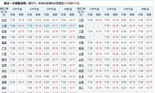 阿里地区92号汽油价格多少啊_阿里地区加油站多吗