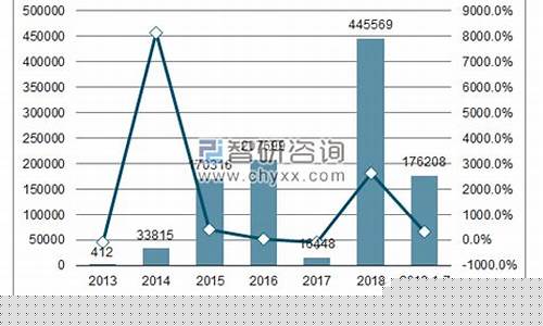 08年汽油价格是多少_08年汽油进口量