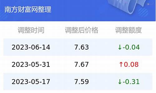 今日油价走势云南最新价格表_云南今天油价多少钱一升92