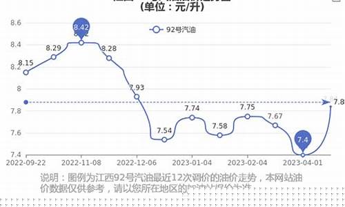 江西汽油价格92号今日油价表_江西汽油价格92号