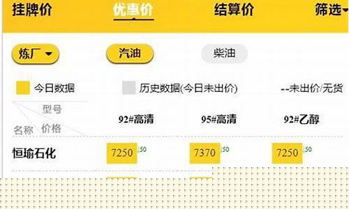 今日油价最新行情分析图_今日油价最新行情分析